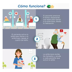 Kit Premium Para Geriatricos, Hospitales Y Clinicas Llamador