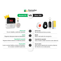Botón Sos Llamador Inalambrico Wifi Timbre Alarma