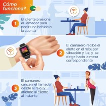 10 Llamador De Mozos Mesas Aire Libre Mejor Atención