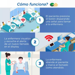 Llamador Inalambrico Enfermeria Geriatrico Hospital Emergenci