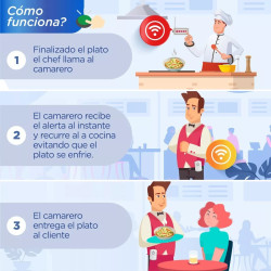 Kit Llamador De Chef A Camareros Para Evitar Platos Frios