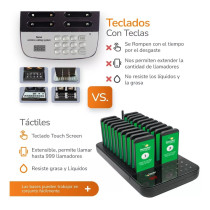 Sistema Gestor De Colas Teclado Dinamico Con 30 Pagers